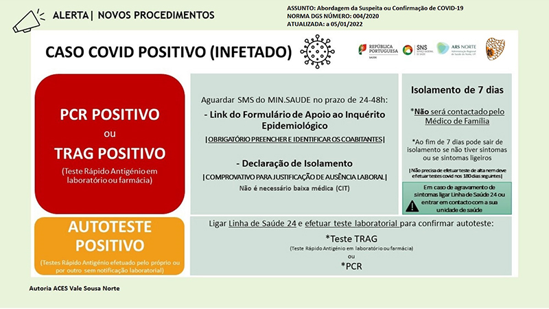 2022 01 18 Atualização de Informação DGS 1