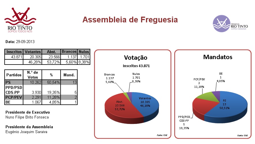 Ass Freg 2013
