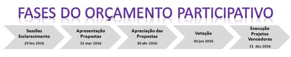 2016 01 04 Fases do OP 2016